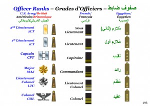 gsgs-officer-ranks-en-fr-ar